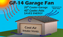 “I need to cool down my garage!” Here’s how to do it…
